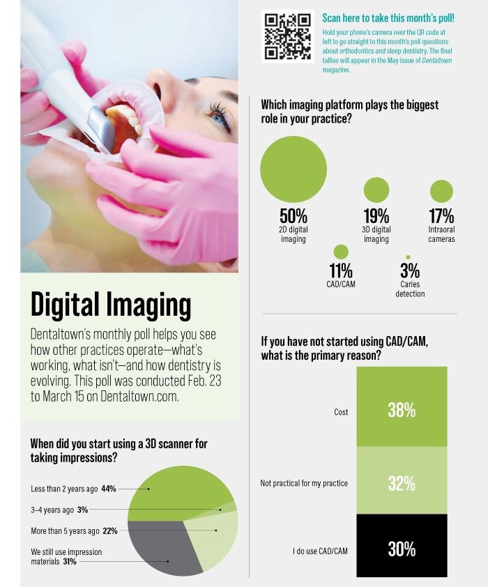 Townie Poll: Digital Imaging